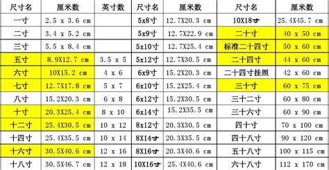 5尺3寸是多少cm